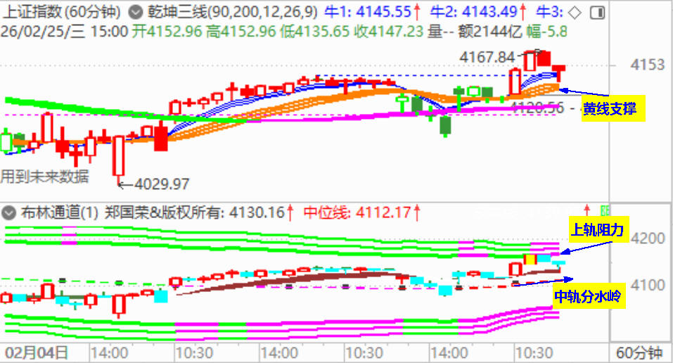大盘再拉反弹阳  涨价题材股表现强势