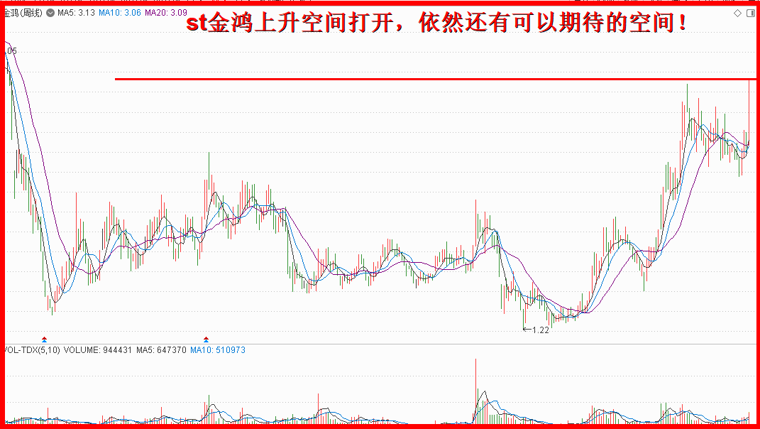 季线选股不设防,st照样天高任鸟飞! 季线选股不设防,st照样天高任鸟飞!