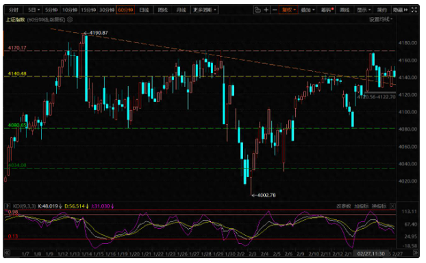 A股扛住调整影射,韧性震荡,AIDC修复,有色惯性 A股扛住调整影射,韧性震荡,AIDC修复,有色惯性