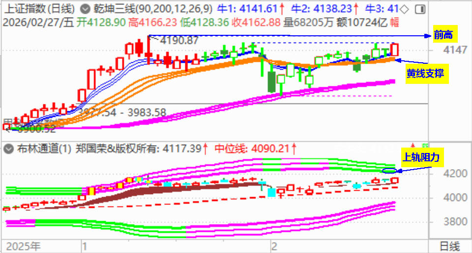 大盘收低开阳 下周大盘创新高？