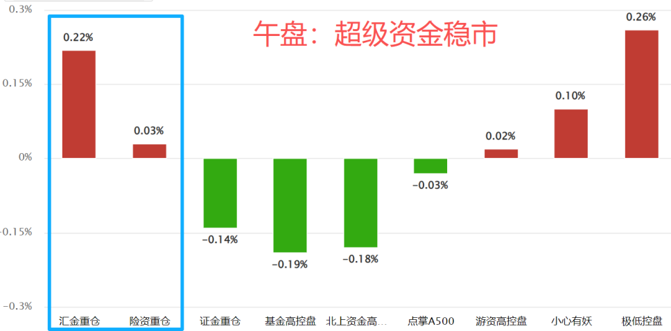 3月预期 3月预期