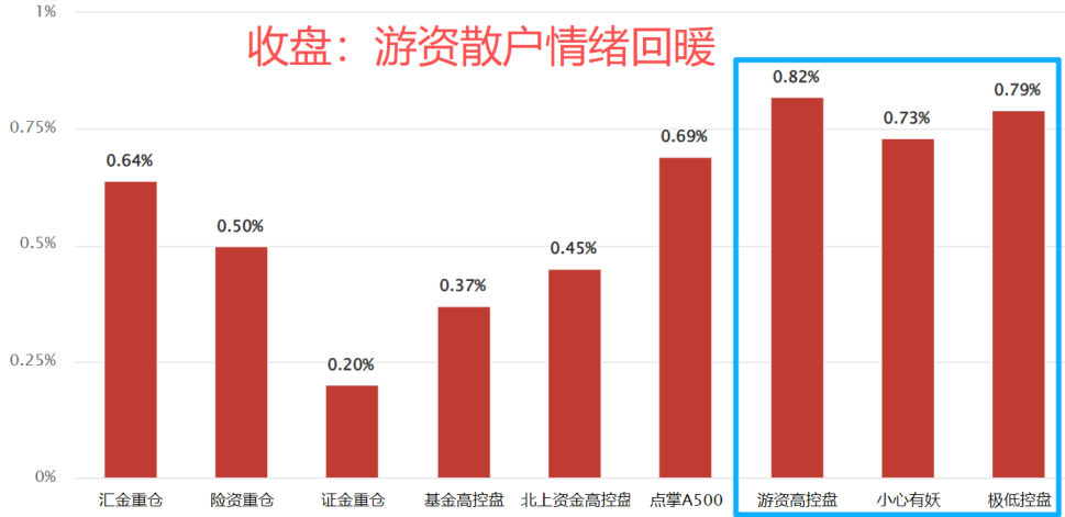 3月预期 3月预期