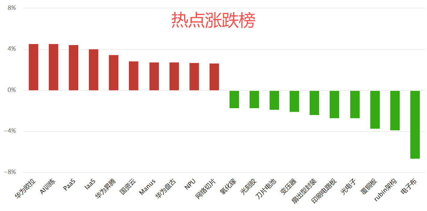 3月预期 3月预期