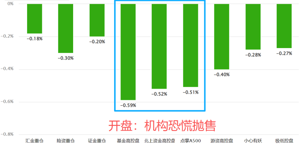 3月预期 3月预期
