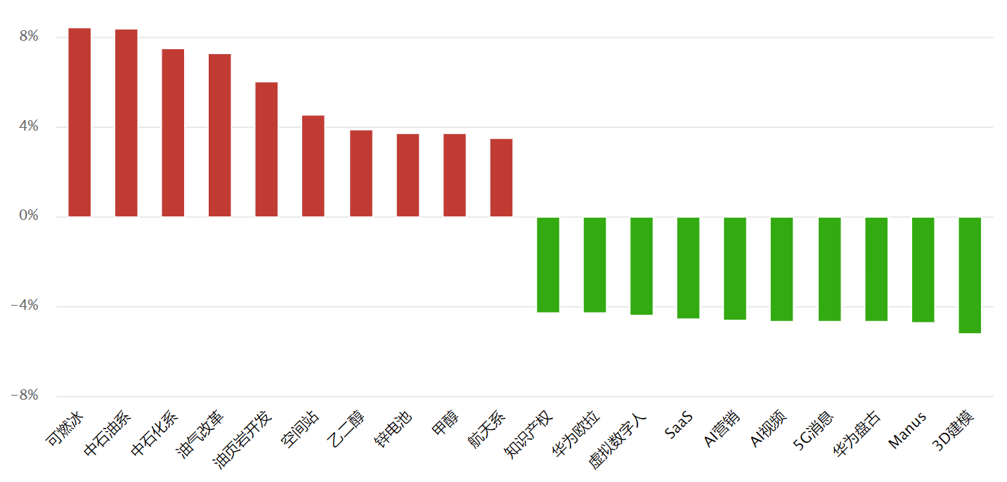 一枝独秀的背后