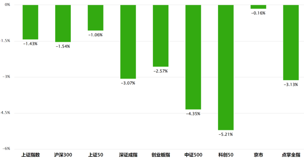 恐慌什么? 恐慌什么?