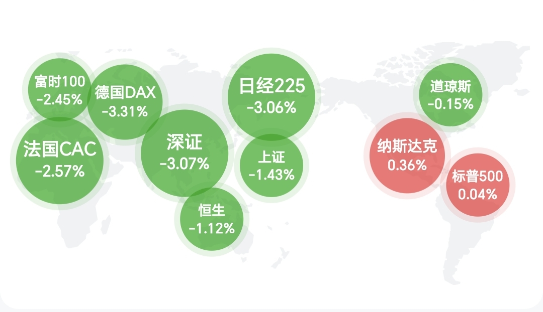 恐慌什么? 恐慌什么?