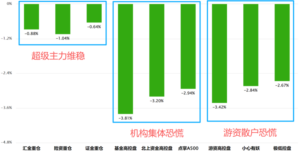 恐慌什么? 恐慌什么?