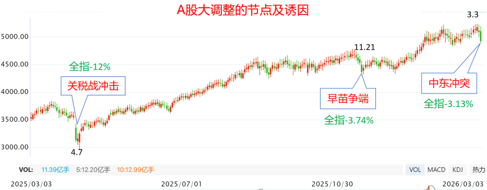 恐慌什么? 恐慌什么?