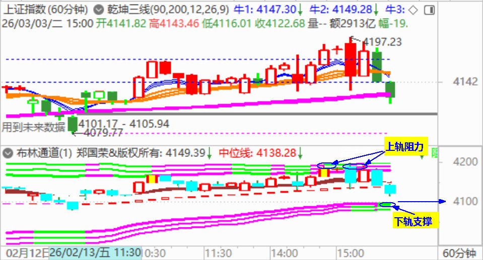 大盘放量杀跌 拉出断头镰刀K线