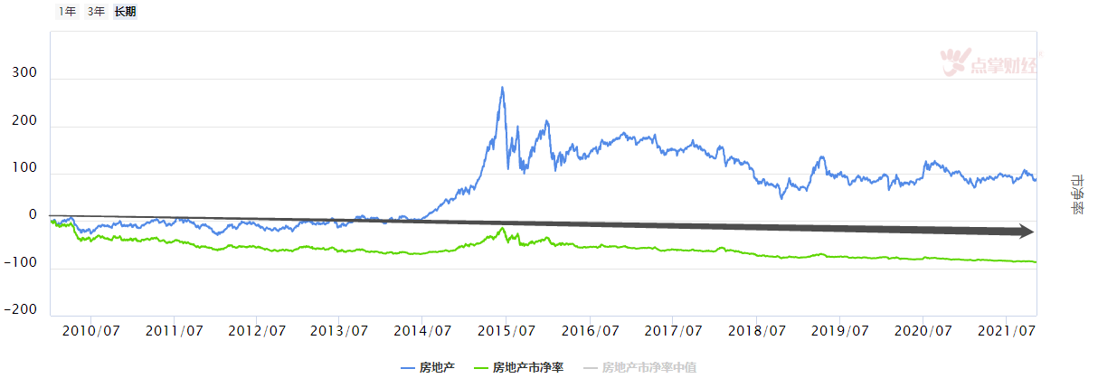 房地产产业链机会来了，赶紧上车！