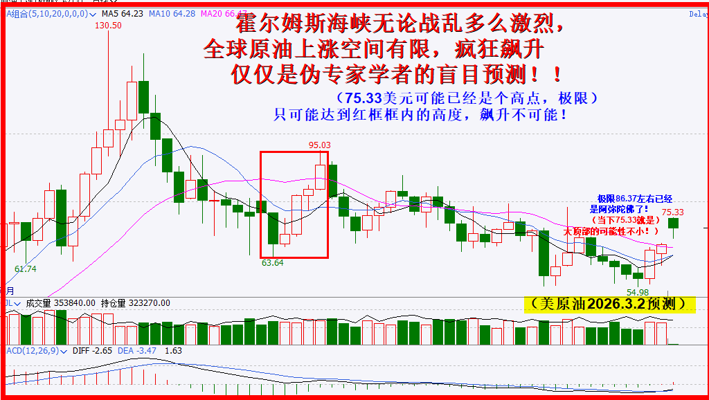 原油上涨有限度,难阻大盘震荡向上创新高! 原油上涨有限度,难阻大盘震荡向上创新高!