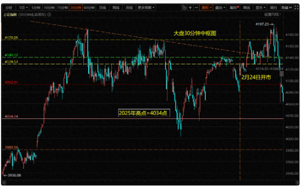 海外局势干扰明显,市场风格避险操作 海外局势干扰明显,市场风格避险操作