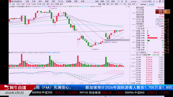 毛利哥：弱势格局防御思维成下一阶段主线