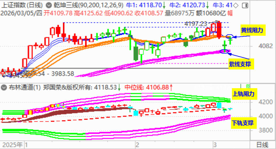 大盘高开十字星  MicroLED概念疯涨