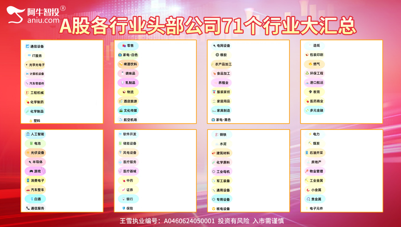 【2026年03月06日盘前提示】做强者恒强才是硬道理！