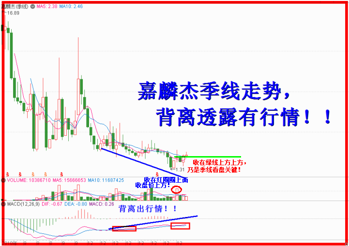 季线超级大换手，选股创新又安全！