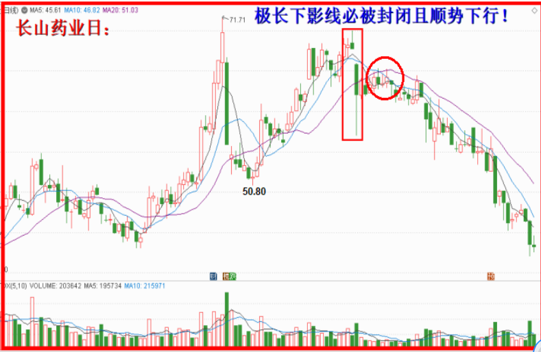 再发常山药业极长下引线必补论的随笔。