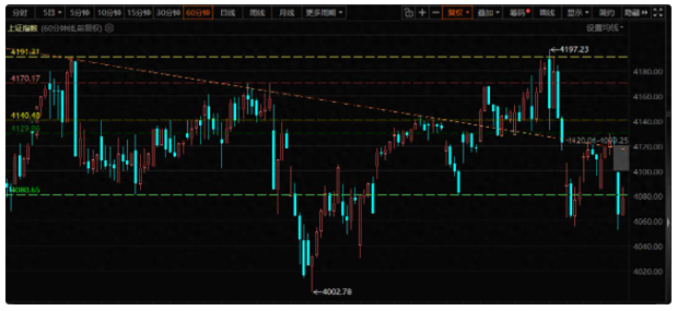 外盘局势干扰，电网电力板块逆势反弹