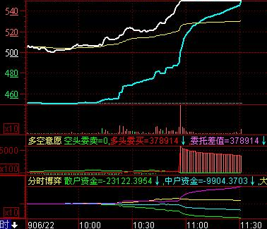 分时成交量与内外盘