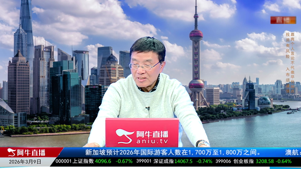 窦维德：A股震荡中的多空博弈与突破机遇