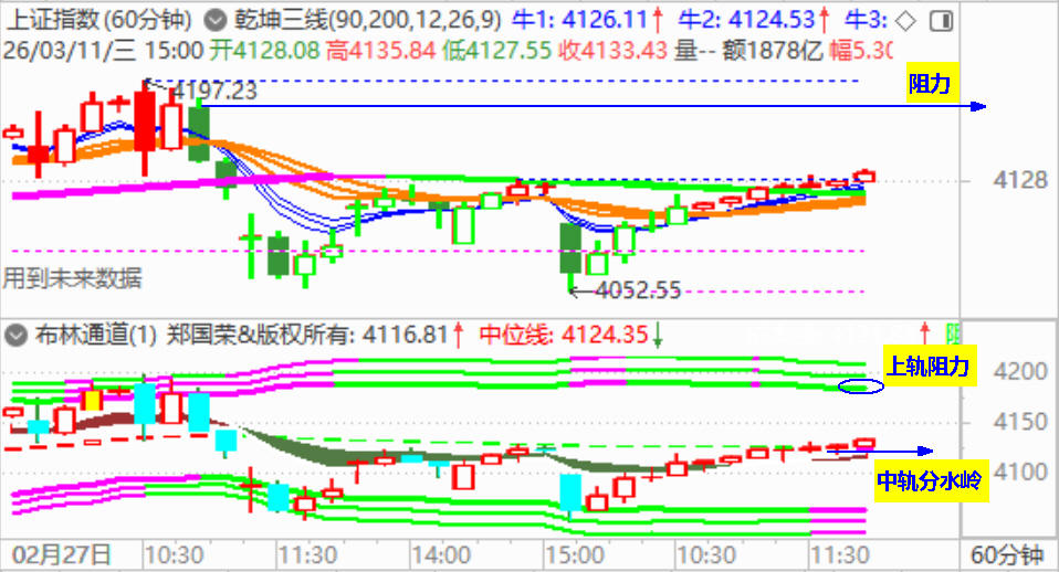 大盘再收反弹小阳 维持震荡盘升