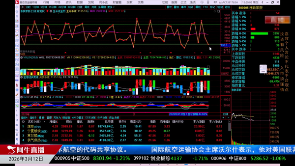 窦维德：资金搬家板块轮动难度升级