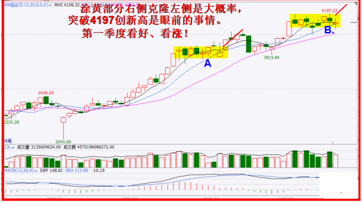 横盘震荡涂黄处，静待陡峭上涨无悬念！