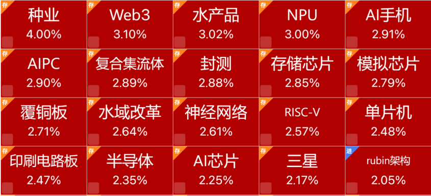 【2026年03月17日盘前提示】再次走出大V阴，变盘点低吸