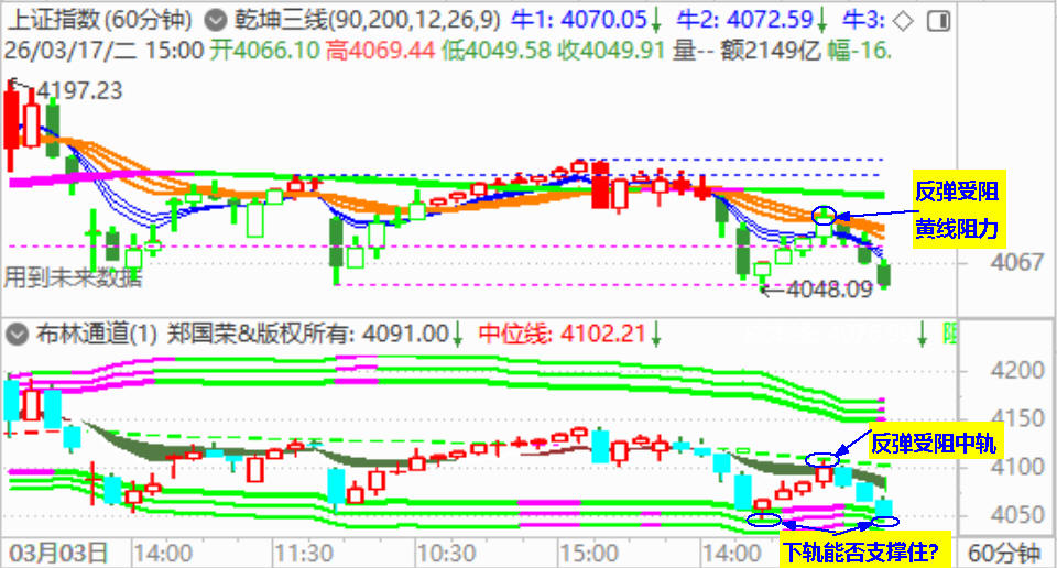 大盘创业板大跌 银行保险逆势走强