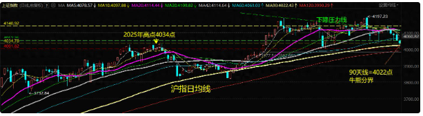缩量调整近阶段新低，板块情绪也初现亮点