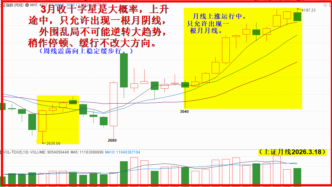跨年度行情延伸，震荡向上等待再创新高！