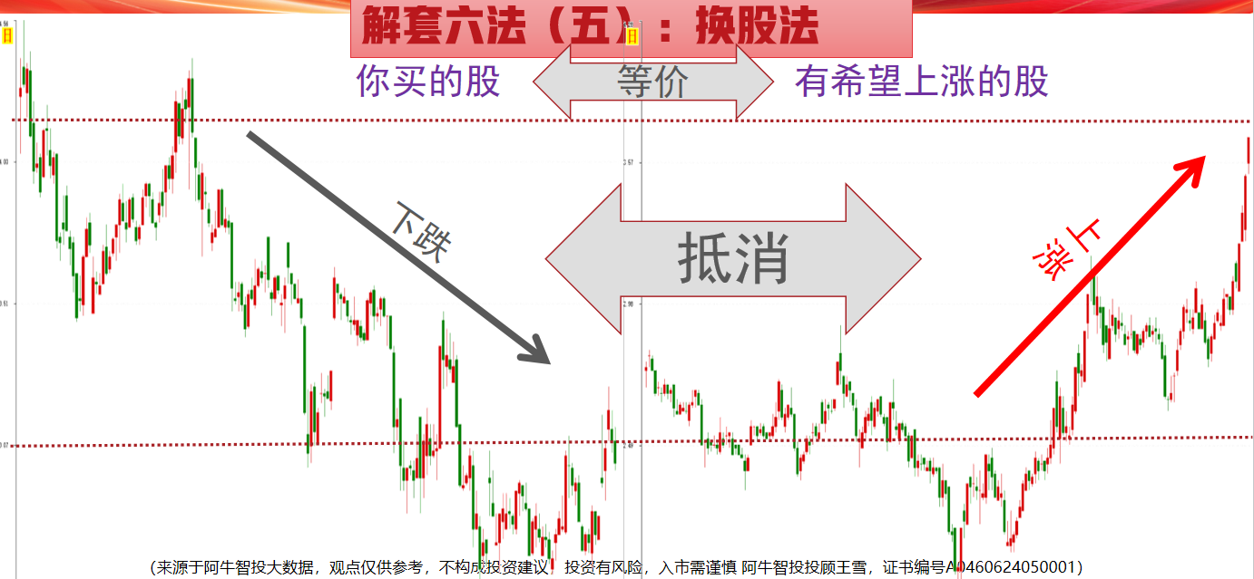 【2026年03月20日盘前提示】4000失而复得,补仓换股