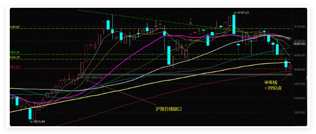 大盘探底回升，已见抵抗，算电储能活跃