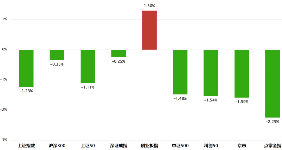 战略战术 战略战术