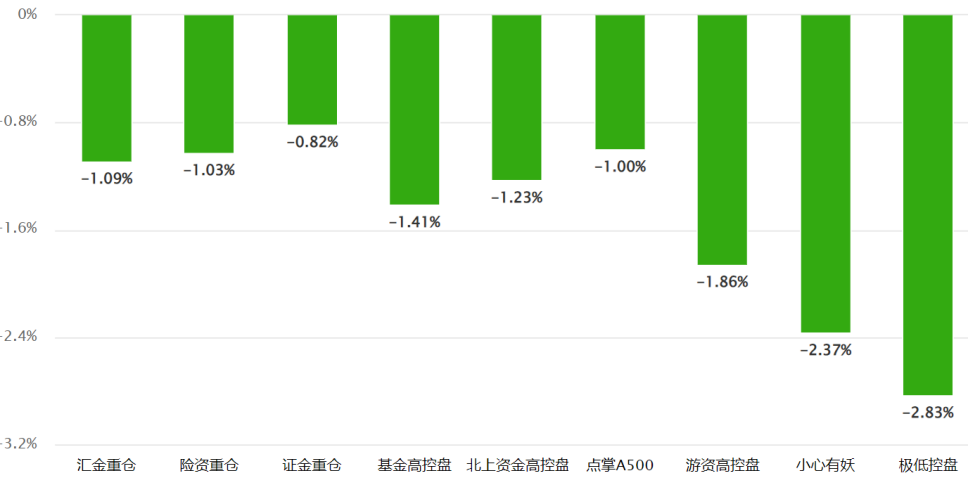 战略战术 战略战术