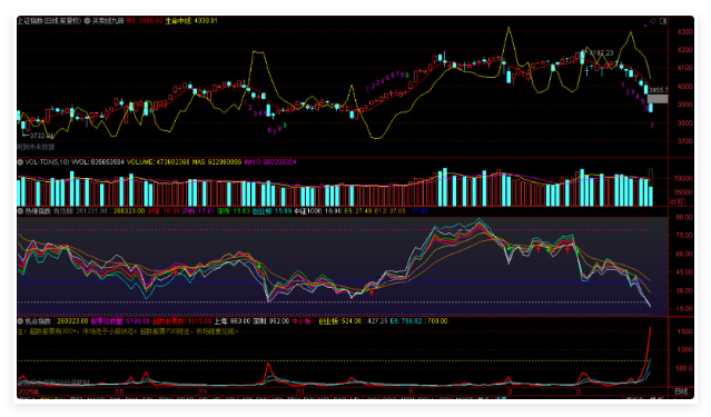 反抽乏力，冰点温度到了吗？