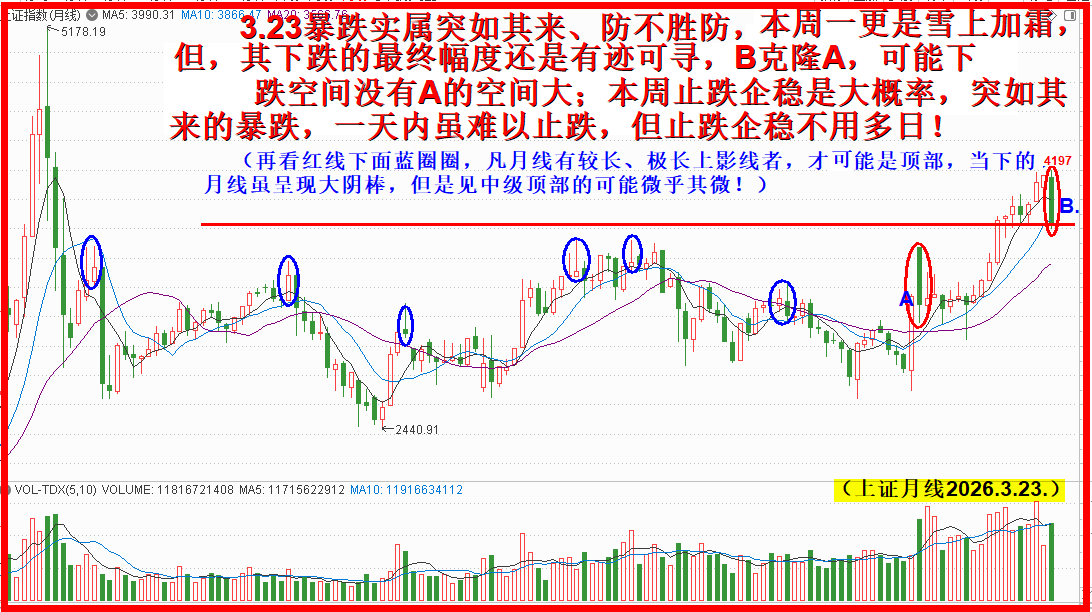 又见月超级大阴棒,下跌空间极其有限之! 又见月超级大阴棒,下跌空间极其有限之!