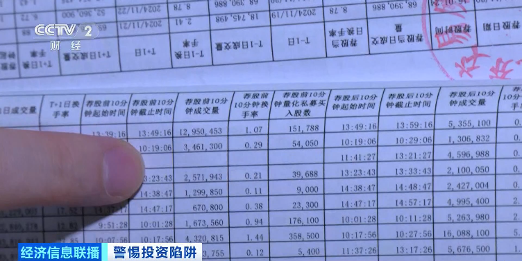伪“财经大V”发帖误导投资者 获利4000余万元