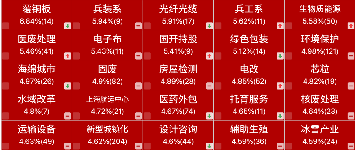 【2026年03月25日盘前提示】如期反弹阴半已过，缺口压力
