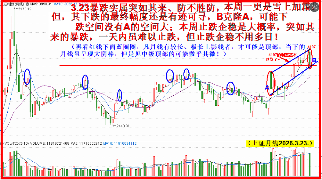 暴跌速见底,V型翻转真多头!! 暴跌速见底,V型翻转真多头!!