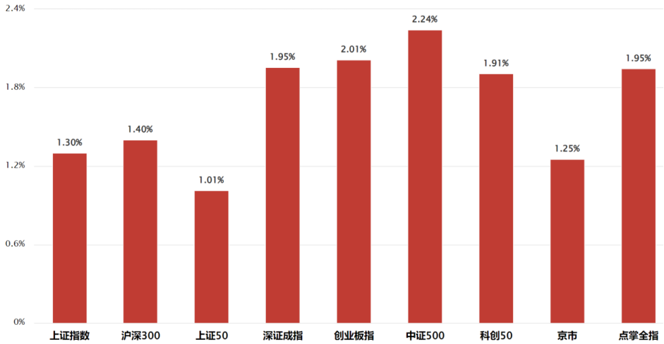 喘息期来了 喘息期来了