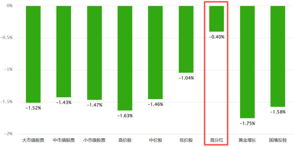 消息疲劳  应对方法