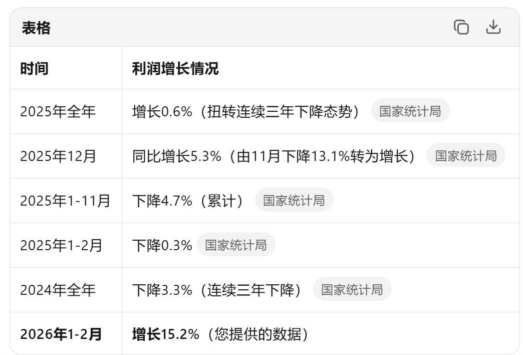 经济复苏超预期，乐观起来！