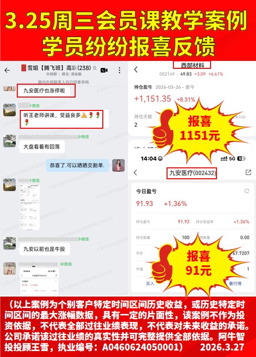 【2026年03月30日盘前提示】外包日后如期走出哎呀