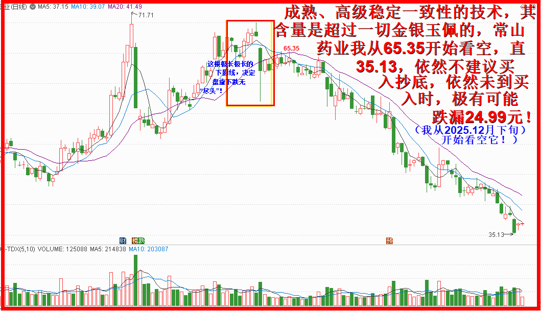 常山极长下影线，一江春水向跌流！