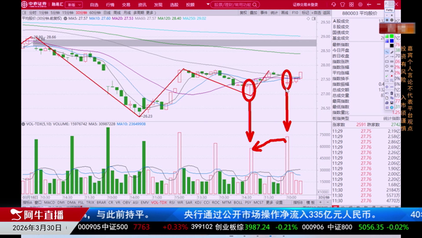 吴道鹏：市场弱转强了吗？