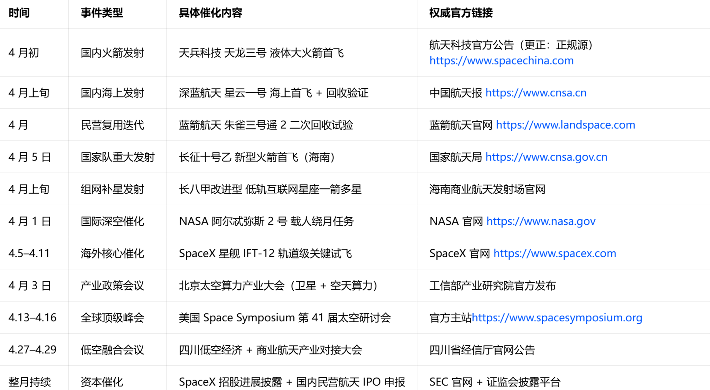 行业跟踪：商业航天4月催化事件密集！