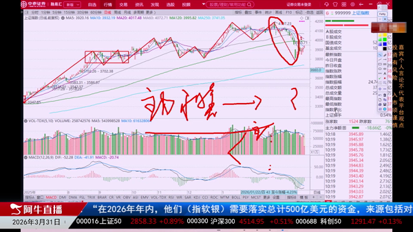 吴道鹏：主力被套模型的反弹潜力