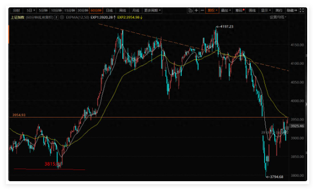 缓和预期大反弹，缺口如何看待？